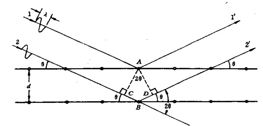 圖片關(guān)鍵詞