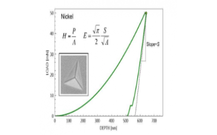 納米壓痕/納米劃痕
