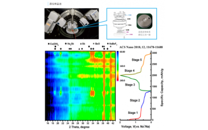原位（電化學）XRD