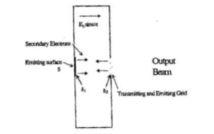 二次電子發(fā)射系數(shù)