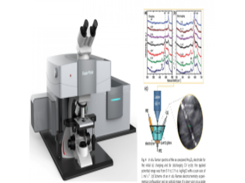原位（電化學(xué)）拉曼